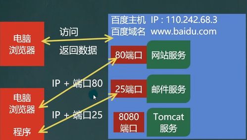 网络编程基础与安全软件开发指南