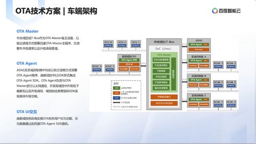 整车安全OTA系统荣获网络安全优秀创新成果大赛创新产品奖