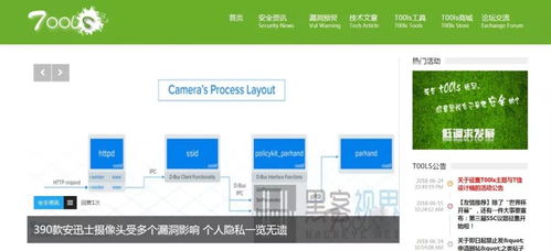 网络安全与软件开发 精选网站与论坛推荐