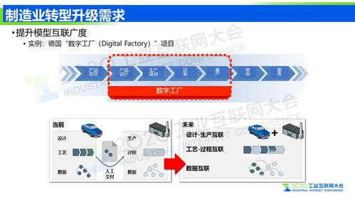 王挺 以工业互联网信息模型基础设施为引擎，筑牢网络安全基石，驱动制造业转型升级