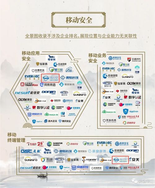 海云安猛绘新景观，荣登2021年中国网络安全全景图斩获九项殊荣