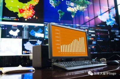 LinkedIn最新数据曝光！留学生学这5个专业，北上广工作任你挑！