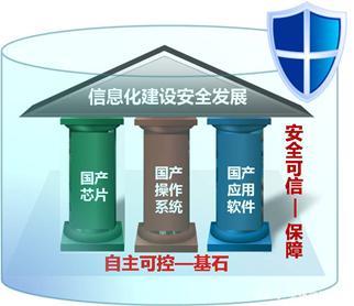 国产崛起 国务院政策力推安全产业，软件、信创与信息安全龙头迎新机遇
